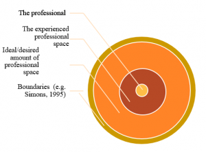 model van professionele ruimte
